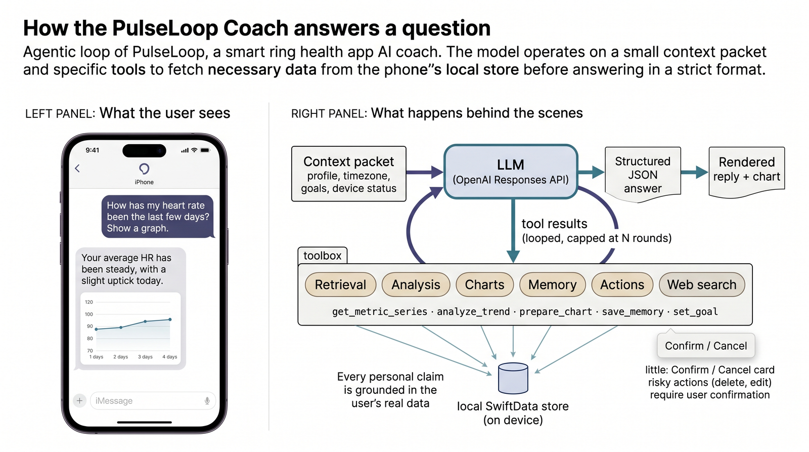 AI coach design